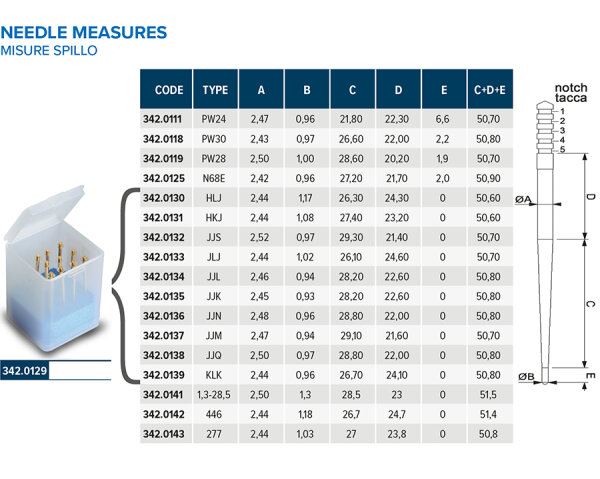 Vergasernadelset POLINI PWK (HLJ/HKJ/JJS/JLJ/JJL/JJK/JJN/JJM/JJK/KLK)